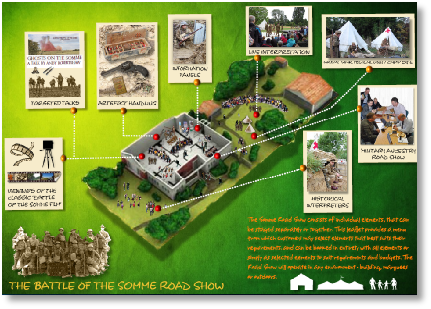 Somme Road Show 2016.pdf